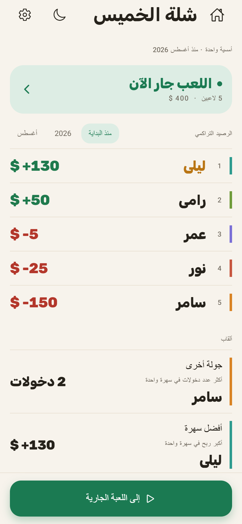 كل الطاولة ترى الصندوق، مباشرة